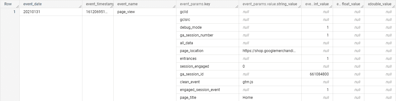 GA4 event fields preview in bigQuery
