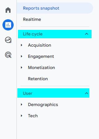 Google Analytics 4 Reports collections