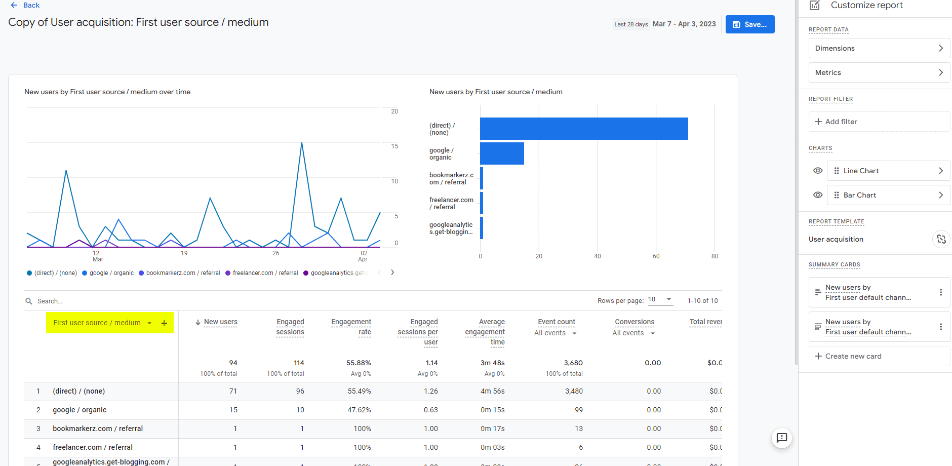 GA4 Custom Detail Report for Marketing Source / Medium