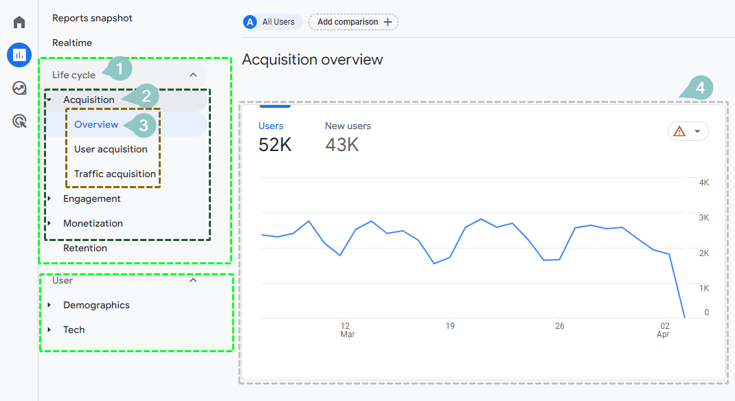 Reporting Navigation for Google Analytics 4