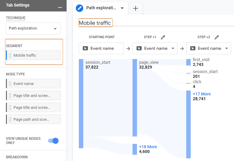 GA4 Explore - Path Exploration single segment