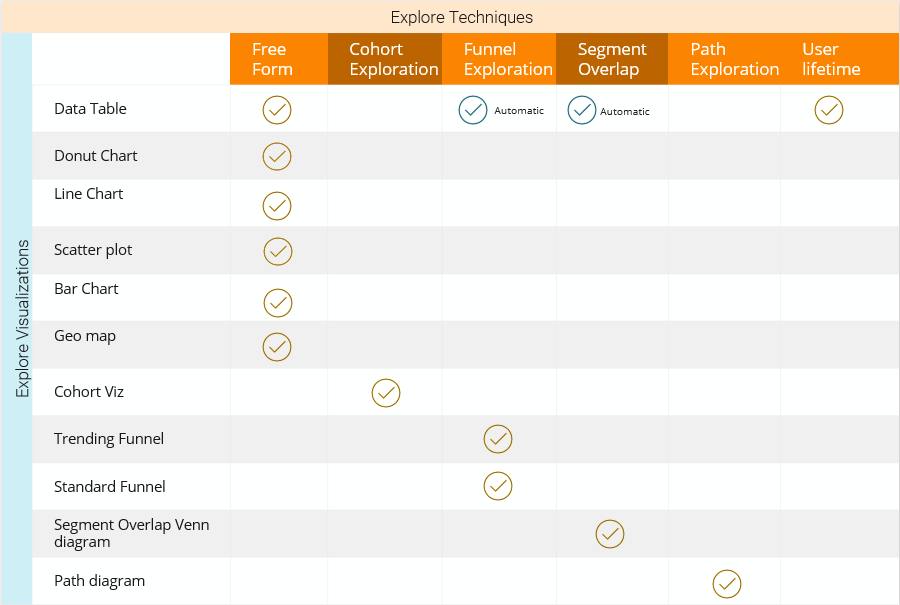 GA4 Explore - Techniques and visualization summary