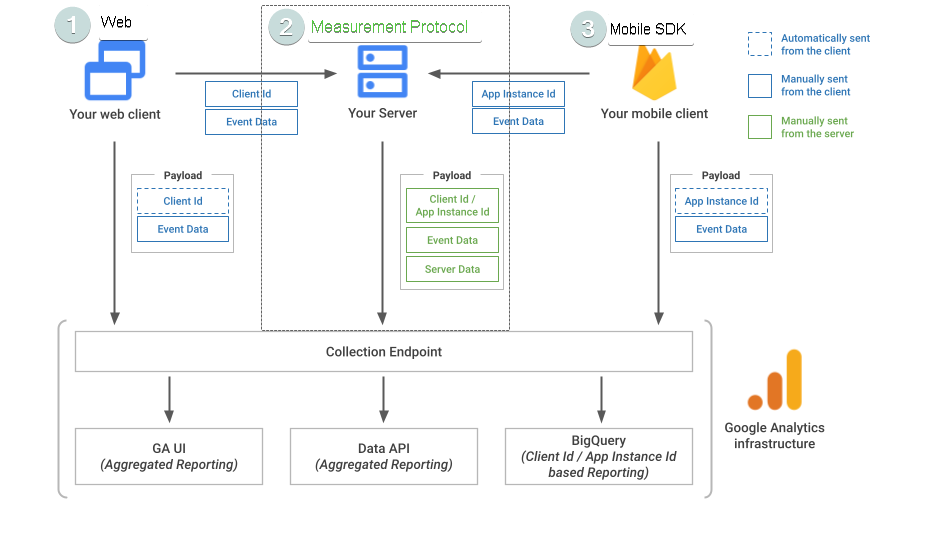 GA4-amended-official-architecture