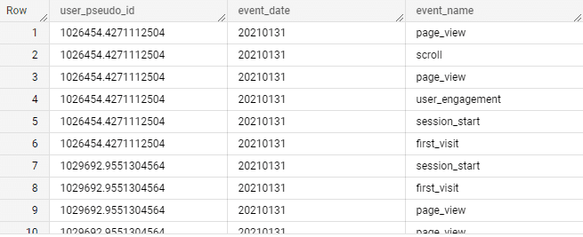 Ga4 event data from BigQuery using SQL