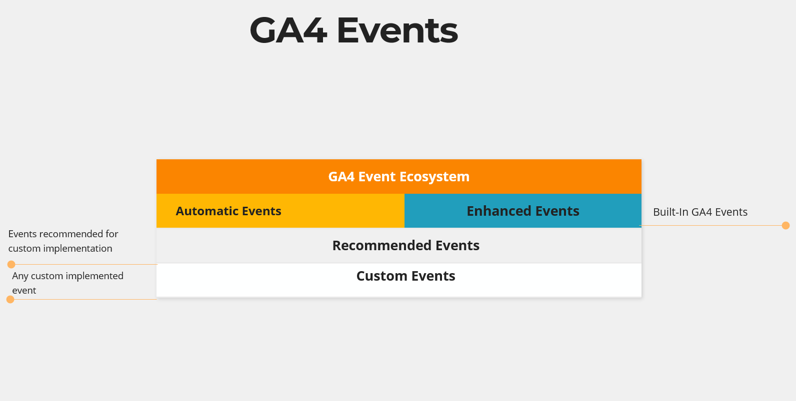 GA4 Events Ecosystem