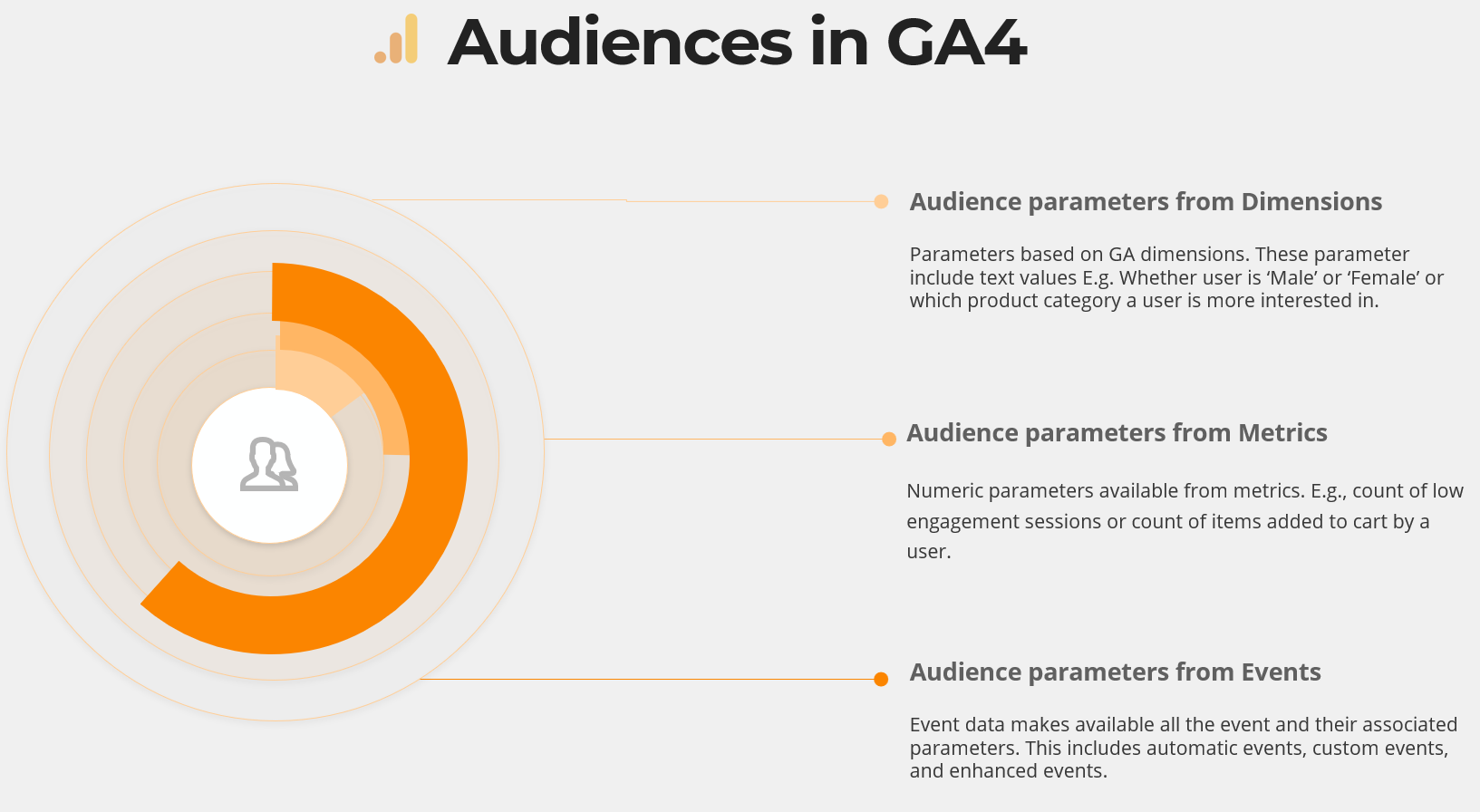 Audiences in Ga4